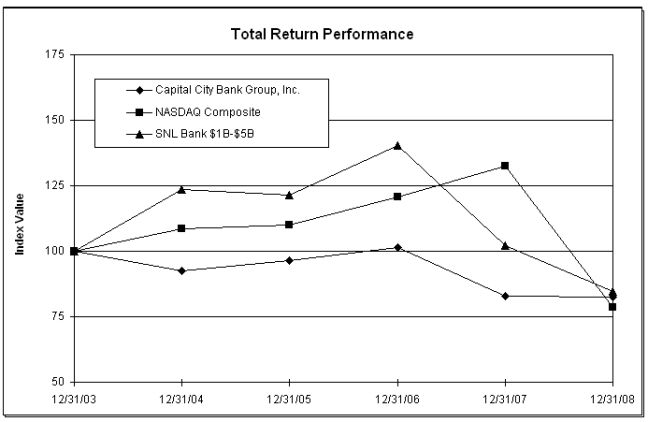 Total Return Perf Graph